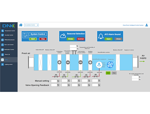 INTELLIGENT CONTROL SYSTEM